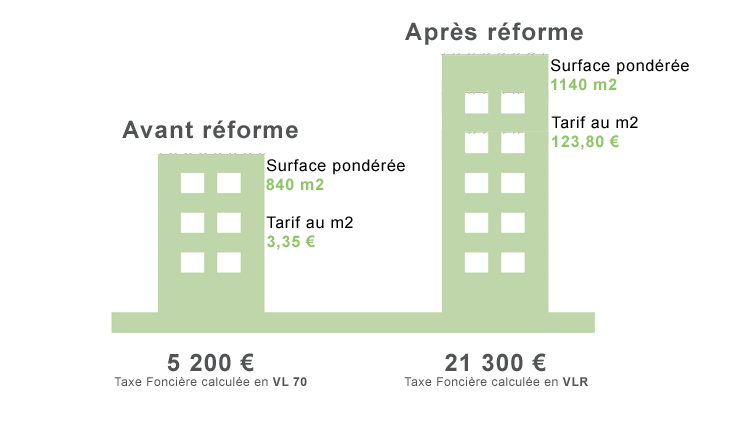 cif-conseil-reforme-taxe-fonciere-surface-ponderee