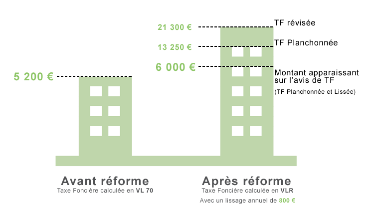 cif-conseil-reforme-taxe-fonciere